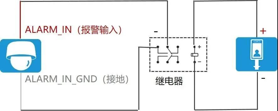 摄像机音频线如何接,摄像机报警线怎么接