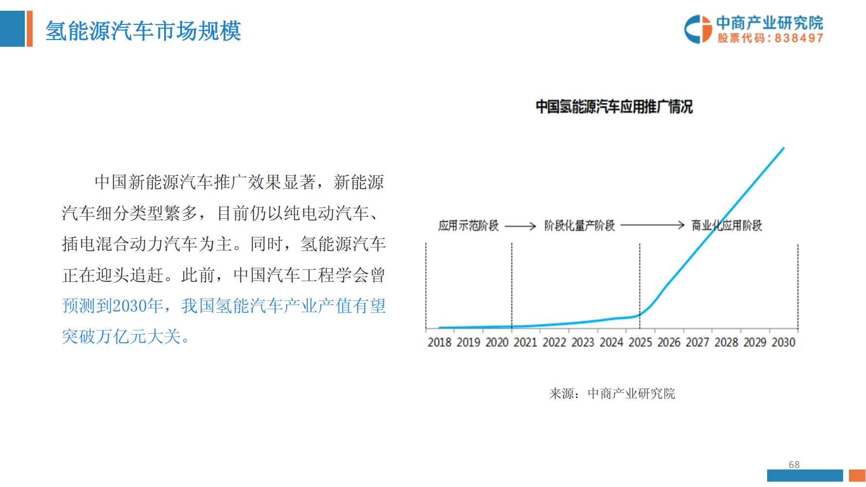 氢能源行业深度报告,氢能源全面报告2019