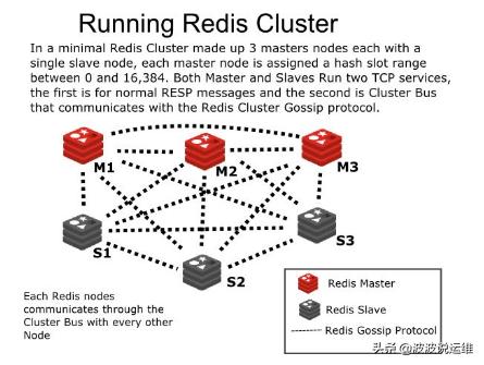redis数据备份方法,redis是如何备份数据的