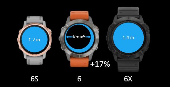 佳明fenix6系列哪款最值得买,佳明fenix6和fenix7的区别