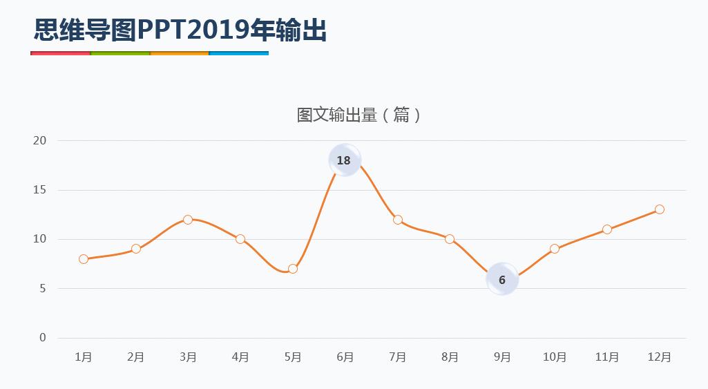 ppt技巧新手必学图表,优秀ppt图表制作技巧