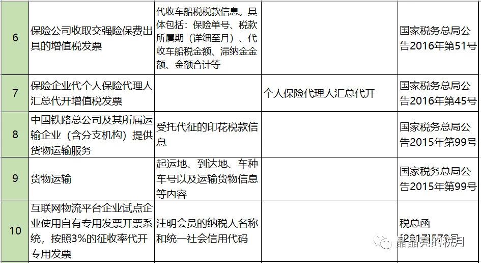 财务漏写几个字，公司损失100万！发票备注栏千万不要大意