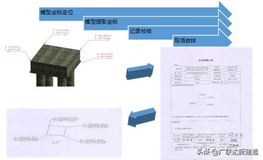 洛阳市政集团在市政道路立交工程中的BIM应用