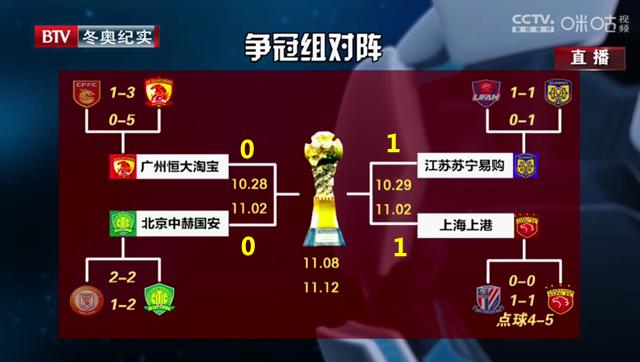 北京国安vs广州恒大20170708,2021中超第二轮北京国安vs广州恒大