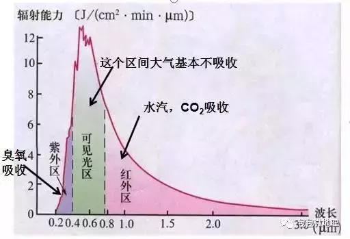 流浪地球最全高考知识点,流浪地球高考必考题