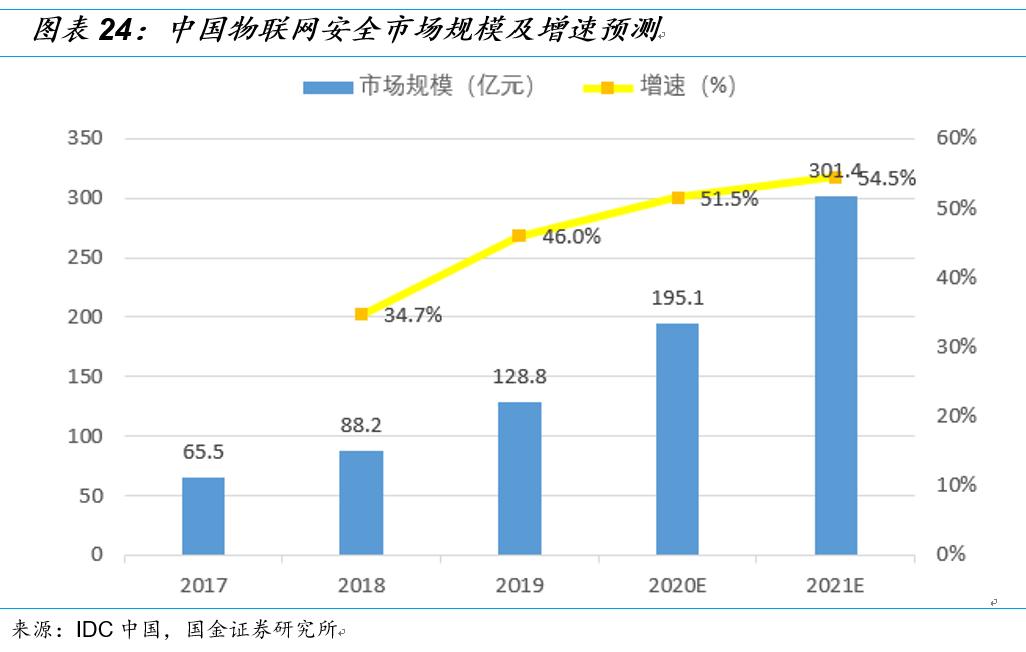国金研究十大热门股,国金研究宏观