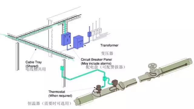 电伴热什么原理,电伴热温控器接线图及原理