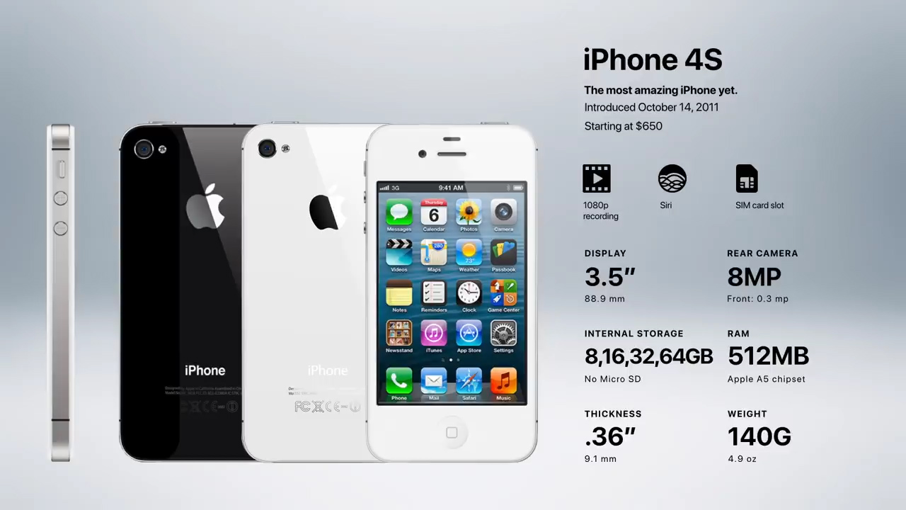 iphone上市所有机型和时间,iphone这几年来发布产品的大合集