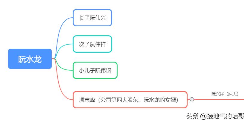 浙江龙盛清仓股,600352浙江龙盛股东