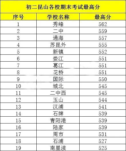 苏州四市联考预估,江浙联考苏州2024分数线