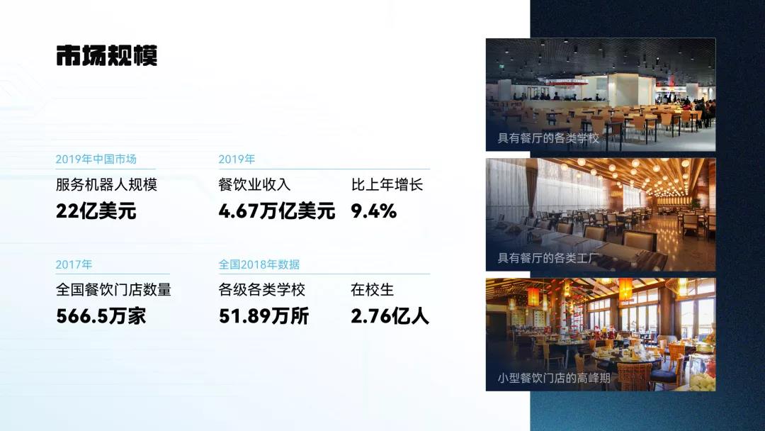 我帮大学生读者改了份参赛PPT，第二页这架构图，拿奖妥了