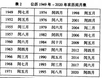 历法知识大全集,历法知识大科普儿童