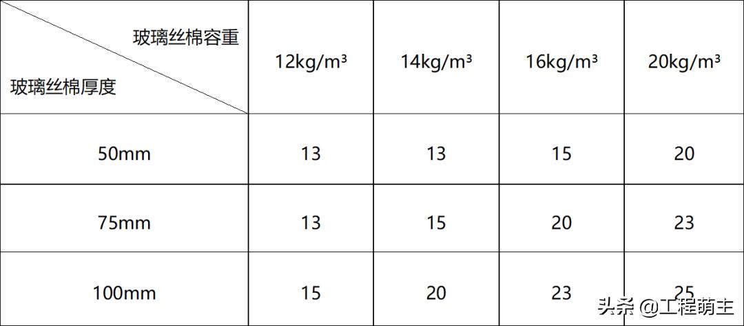 哪种屋面更耐用一点呢视频,屋面用什么最好最耐用