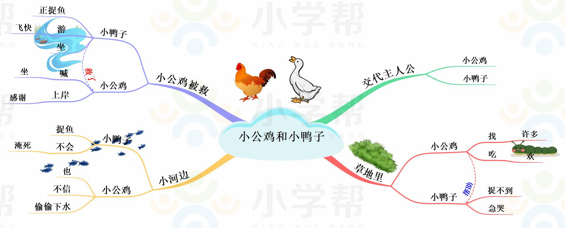 新部编版小学六年级语文思维导图,部编版1-6年级语文上册思维导图