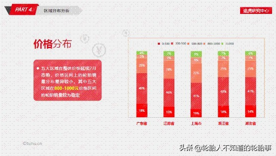 途虎轮胎电商款和实体款,途虎轮胎年销量