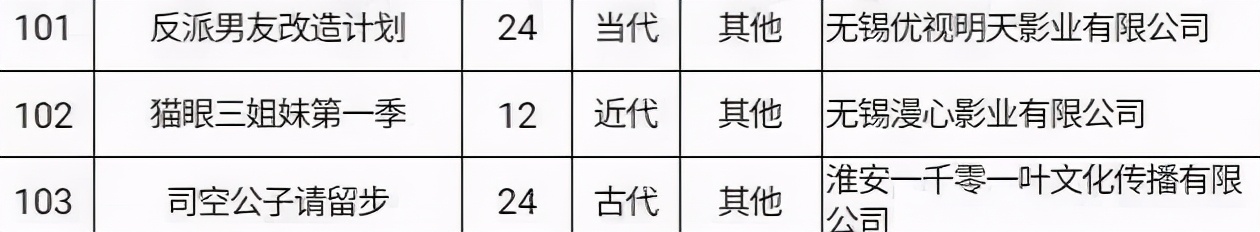 最近全球发生了什么大事,2022全球发生的大事件