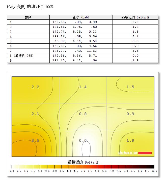 飞利浦342e2e和345e2ae区别,21:9ips显示器推荐飞利浦