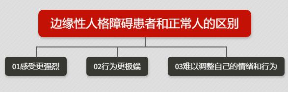 爱人老是发负面情绪,爱人总是乱发脾气