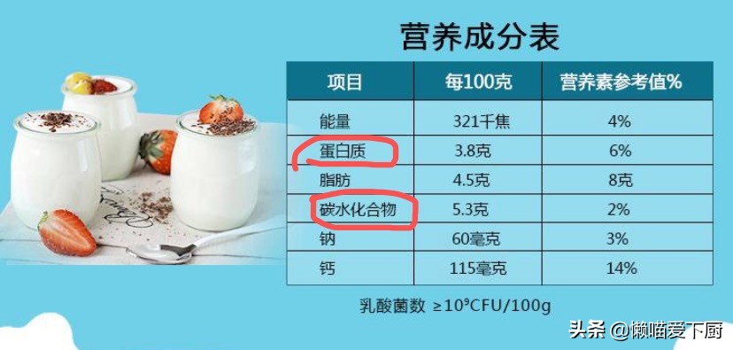 市面上真正的酸奶品牌及配料表,酸奶包装上有这四个字最好不要买