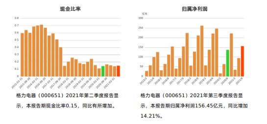 格力智能手机最新消息,格力手机一共发布几款