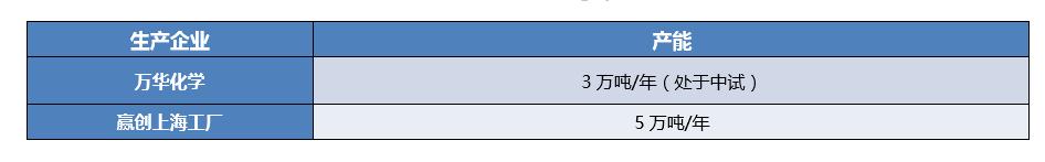 老杨看市场：*酮丙**和他的下游