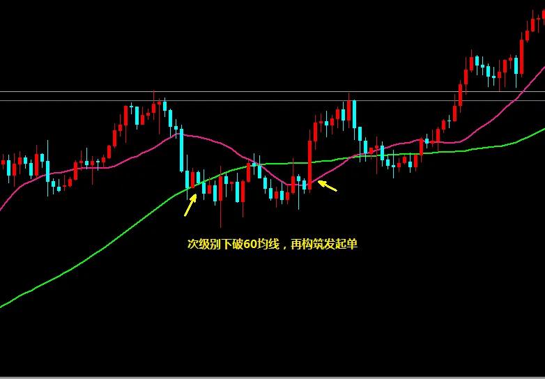 双均线系统雷公,双均线系统测试