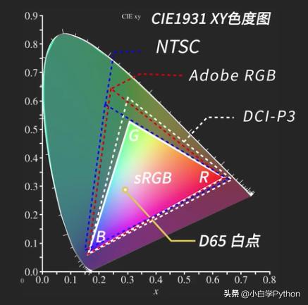 设计推荐什么2k显示器,2020年显示器27寸144hz推荐