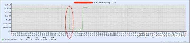 《看完你还敢说你懂JVM吗》