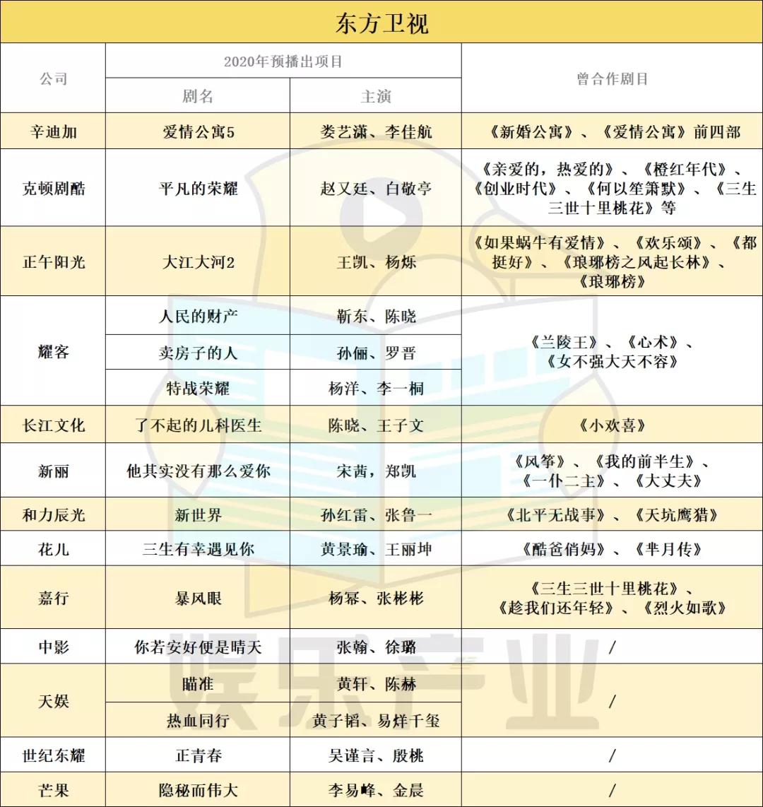 五卫视争霸2020电视剧市场：华策、耀客、天娱多部剧集待播