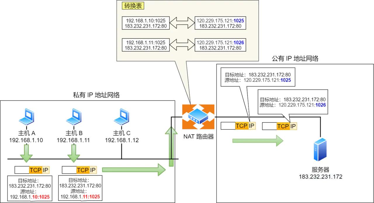 ip网络技术的基础知识,ip基础知识快速入门第四讲