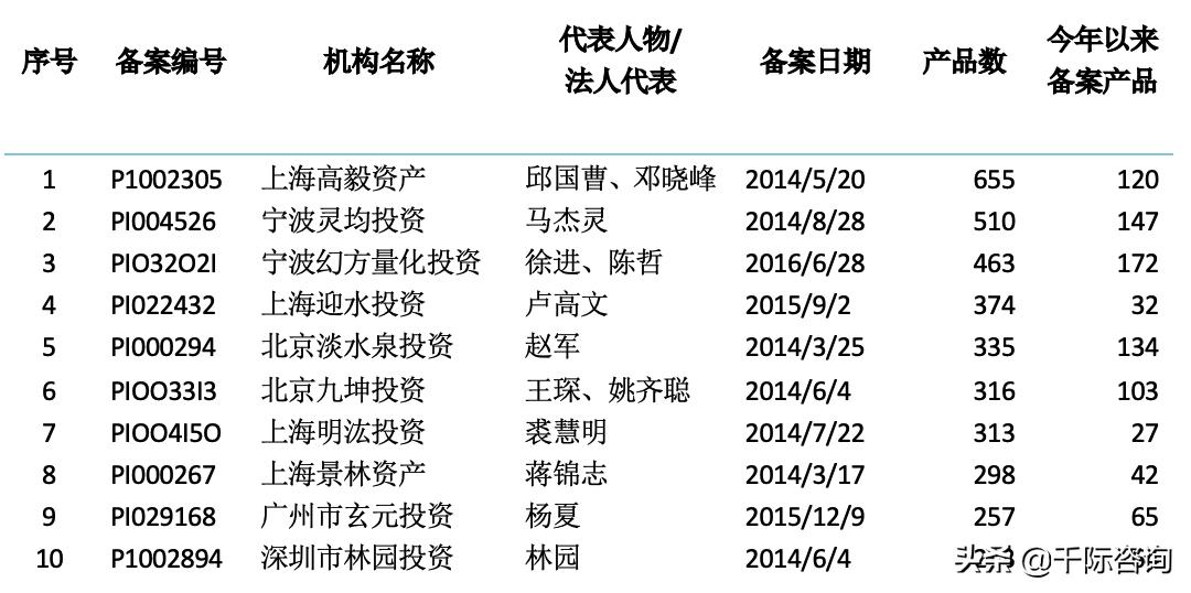 2021资产管理与托管银行行业发展研究报告
