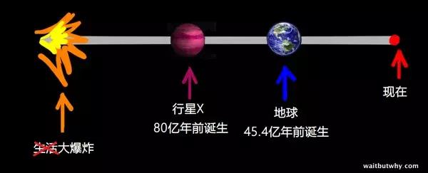 外星人造访地球最有力的证据,外星人入侵地球你准备好了吗