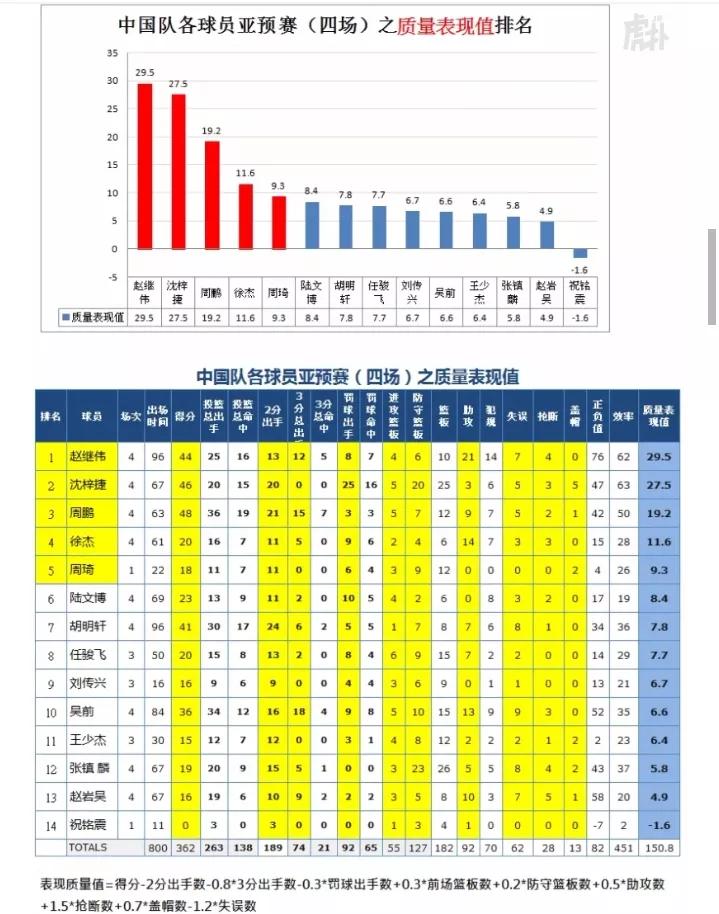 广东宏远队员控卫徐杰,广东宏远队徐杰真实身高多少