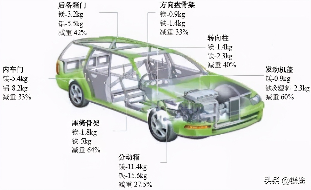 金属镁产业发展,镁金属发展前景