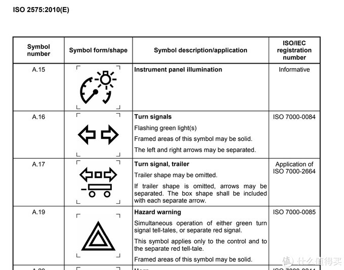 毫无用处的汽车知识篇,汽车无用功能小知识