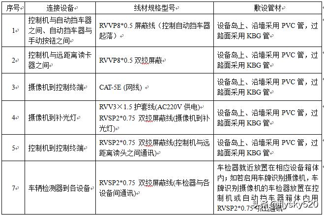 自动车牌识别系统施工,车牌识别系统安装施工