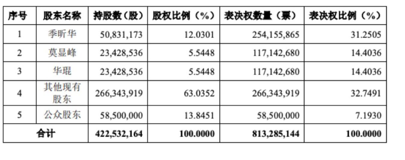 a股将走出底部迎来曙光,中国a股现状和发展