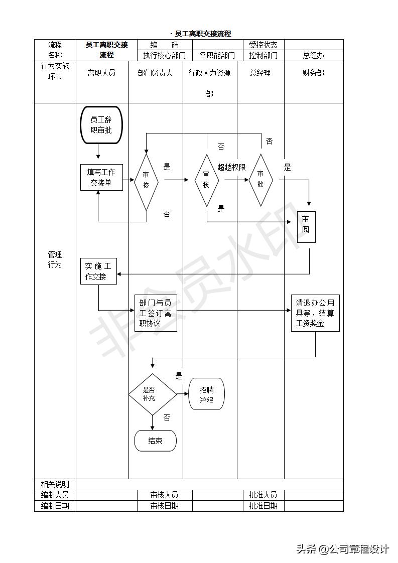 创业开公司的操作流程,开公司创业应该注意的事项