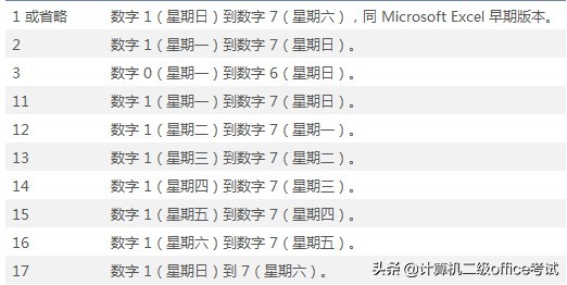 excel表格每月统计函数教程,excel每月31天报表汇总