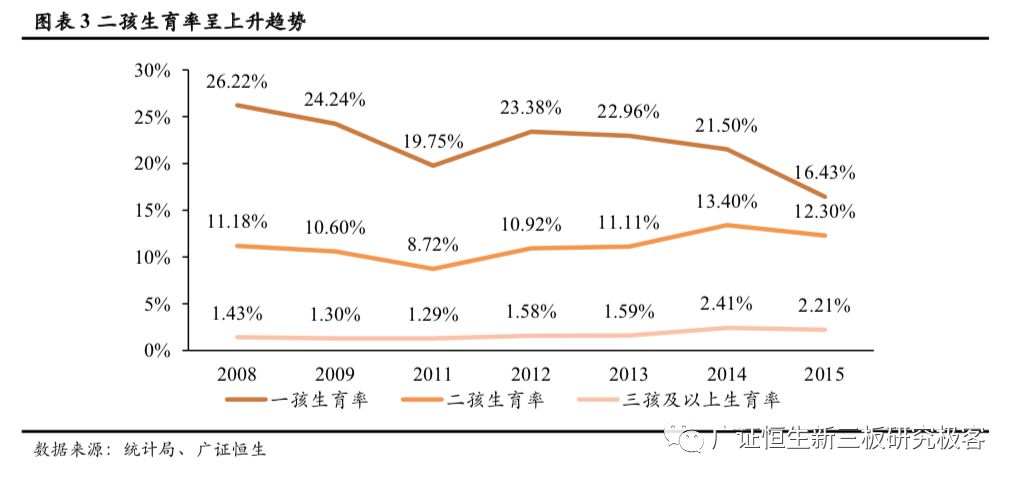 早教与托育两大千亿市场的机遇,早教托育2022行业前景分析