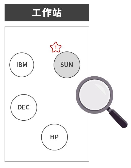 史蒂夫乔布斯营销思路,乔布斯对于战略营销的演讲