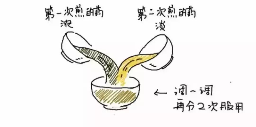 中药煎煮方法及注意事项课件,中药煎煮及服用方法是什么