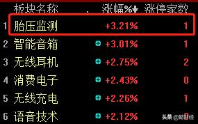 胎压监测对标ETC昔日火爆行情，谁将成为下一个翻倍牛股？