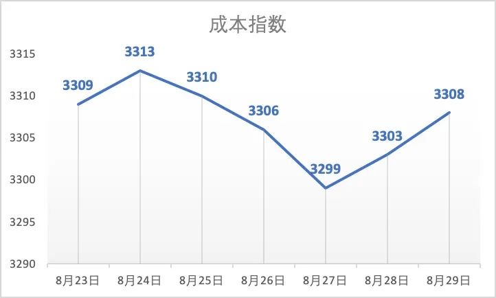 2020年鸡蛋价格,2020年11月1日全国鸡蛋价格行情