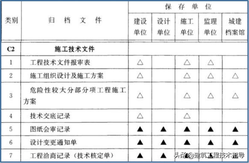 建筑施工资料员的教学视频,施工资料员资料怎么归纳整顿