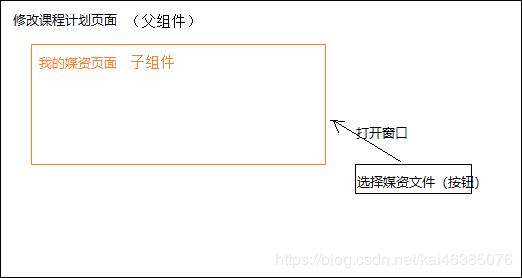 学成在线-类慕课网微服务教育网第14天-讲义-媒资管理