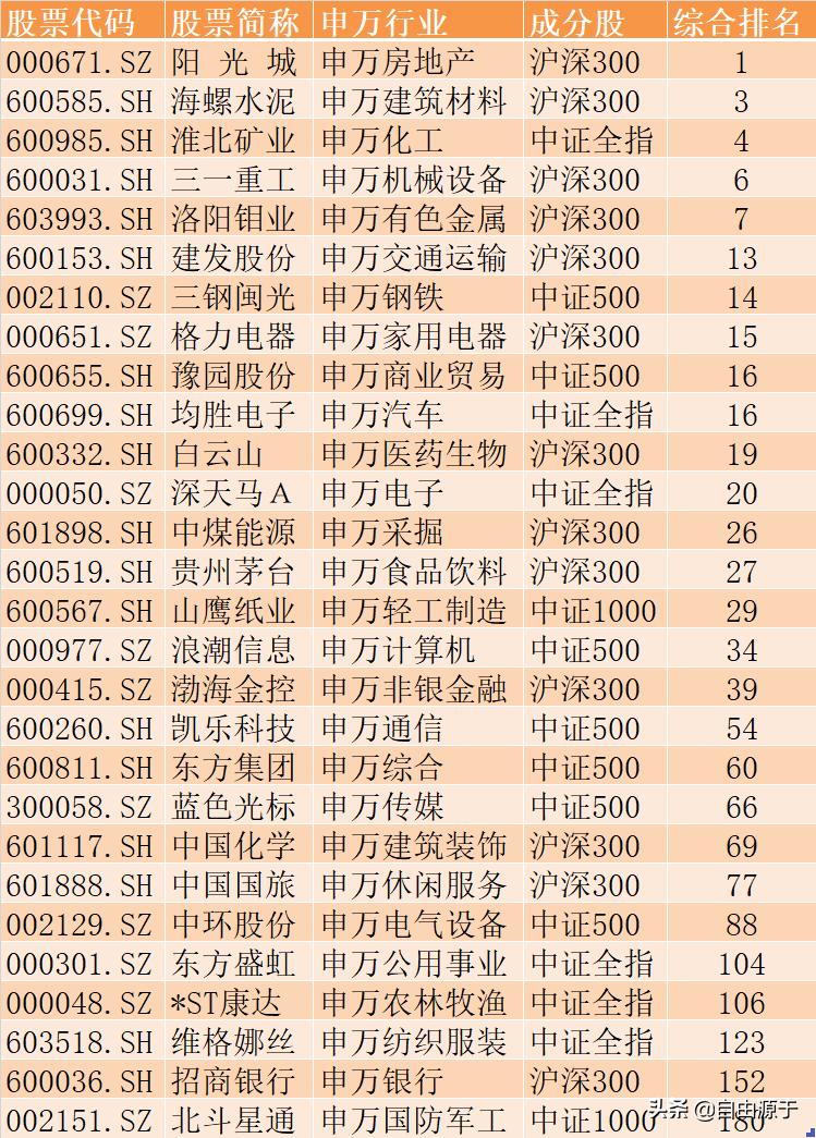 成长股市盈率多少合适,成长股最新分析