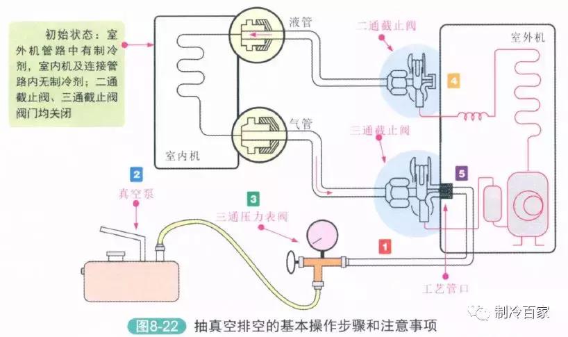 为什么变频空调要抽真空,变频空调不抽真空用排空法可以吗