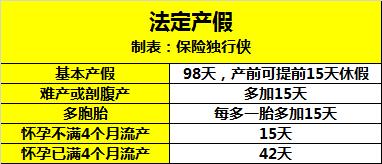 社保是三险还是五险,社保里五险各占多少