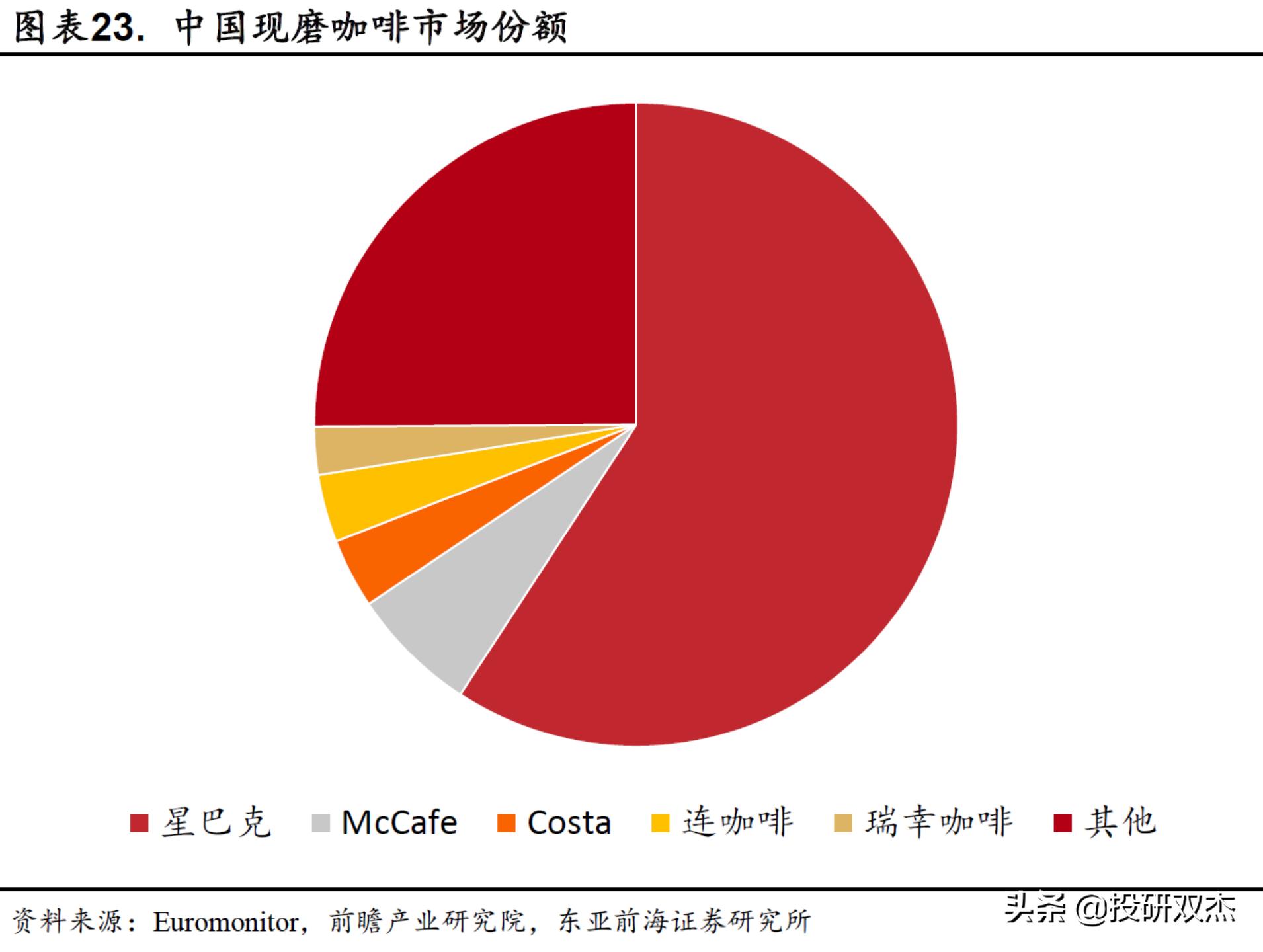 一年亏2亿，打死别开奶茶店？
